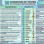 synonyms of states