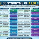 Synonyms of A Lot
