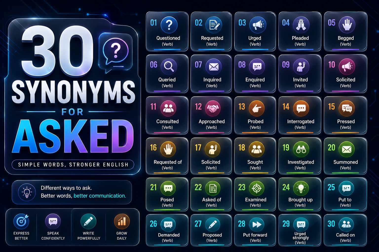 Synonyms for Asked