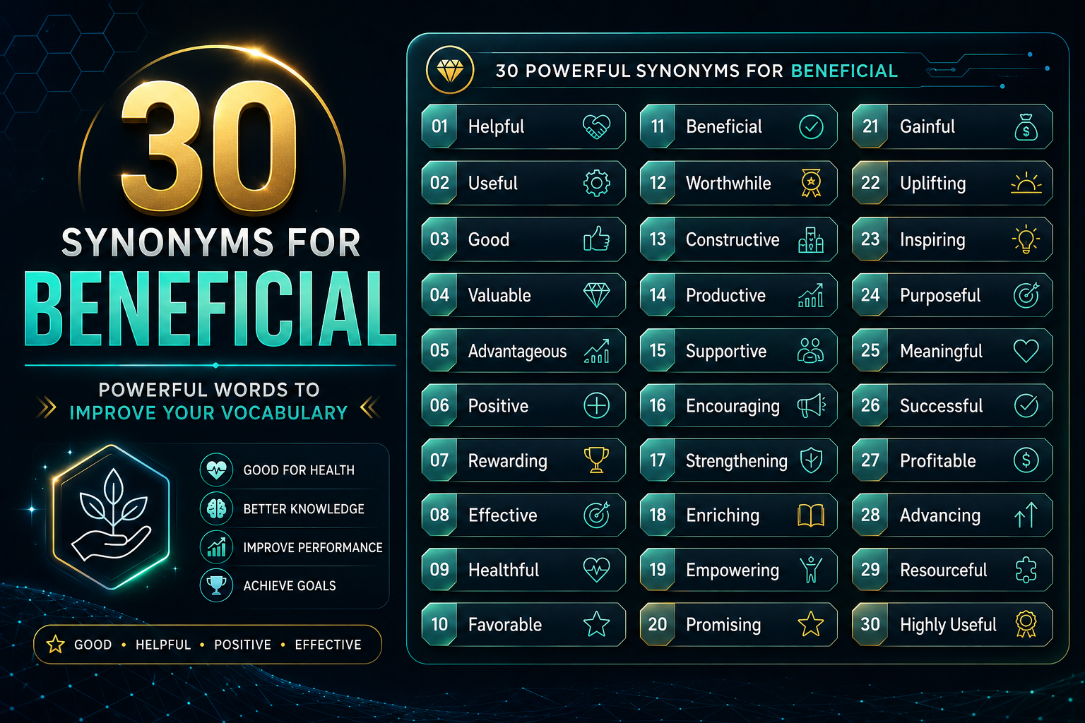 Synonyms for Beneficial