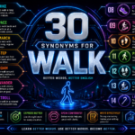 Synonyms for Walk