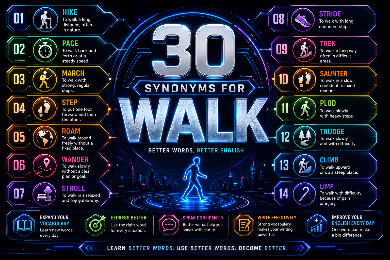 Synonyms for Walk