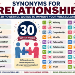 Synonyms for Relationship