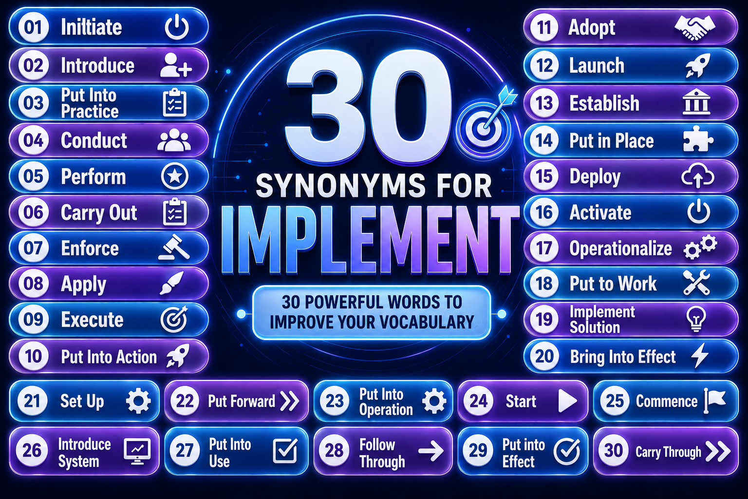 Synonyms for Implement