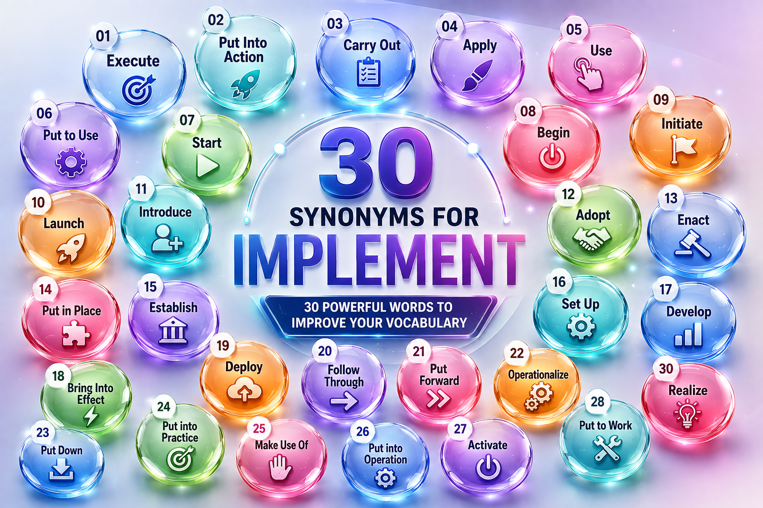 Synonyms for Implement
