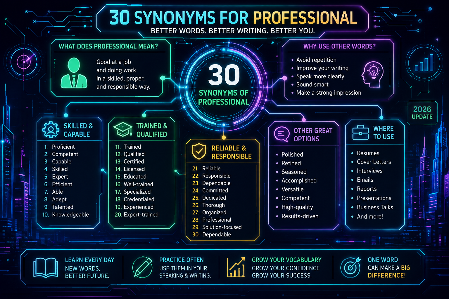 synonyms for professional