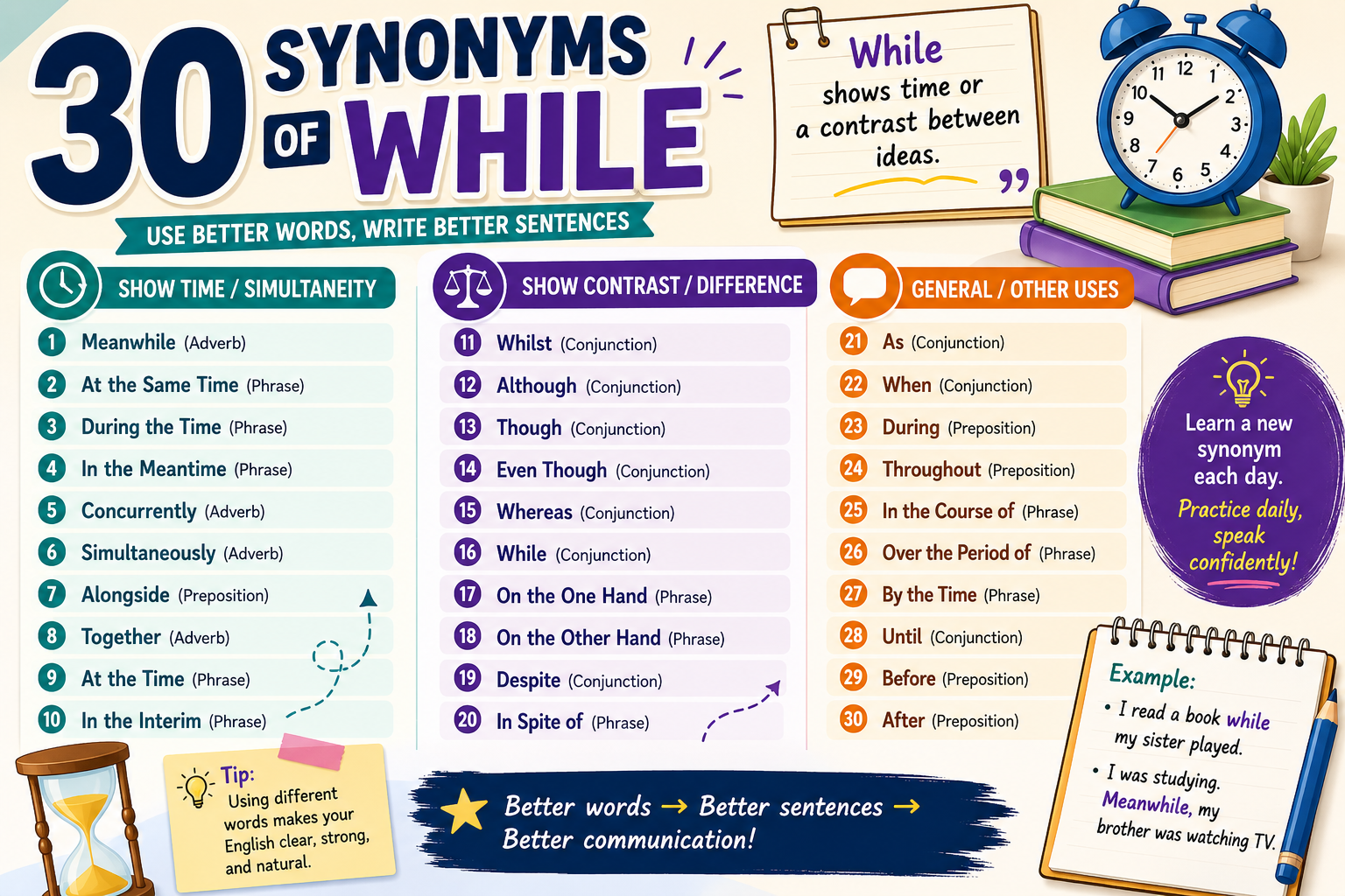 Synonyms for While