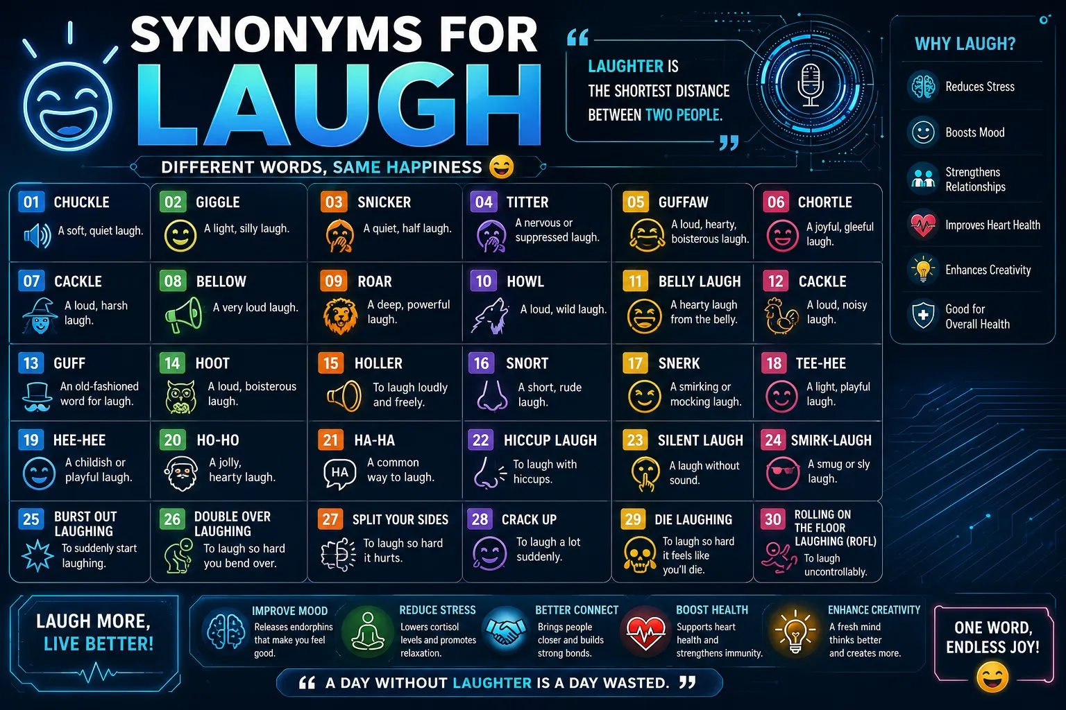Synonyms for Laugh