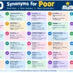 Synonyms for Poor