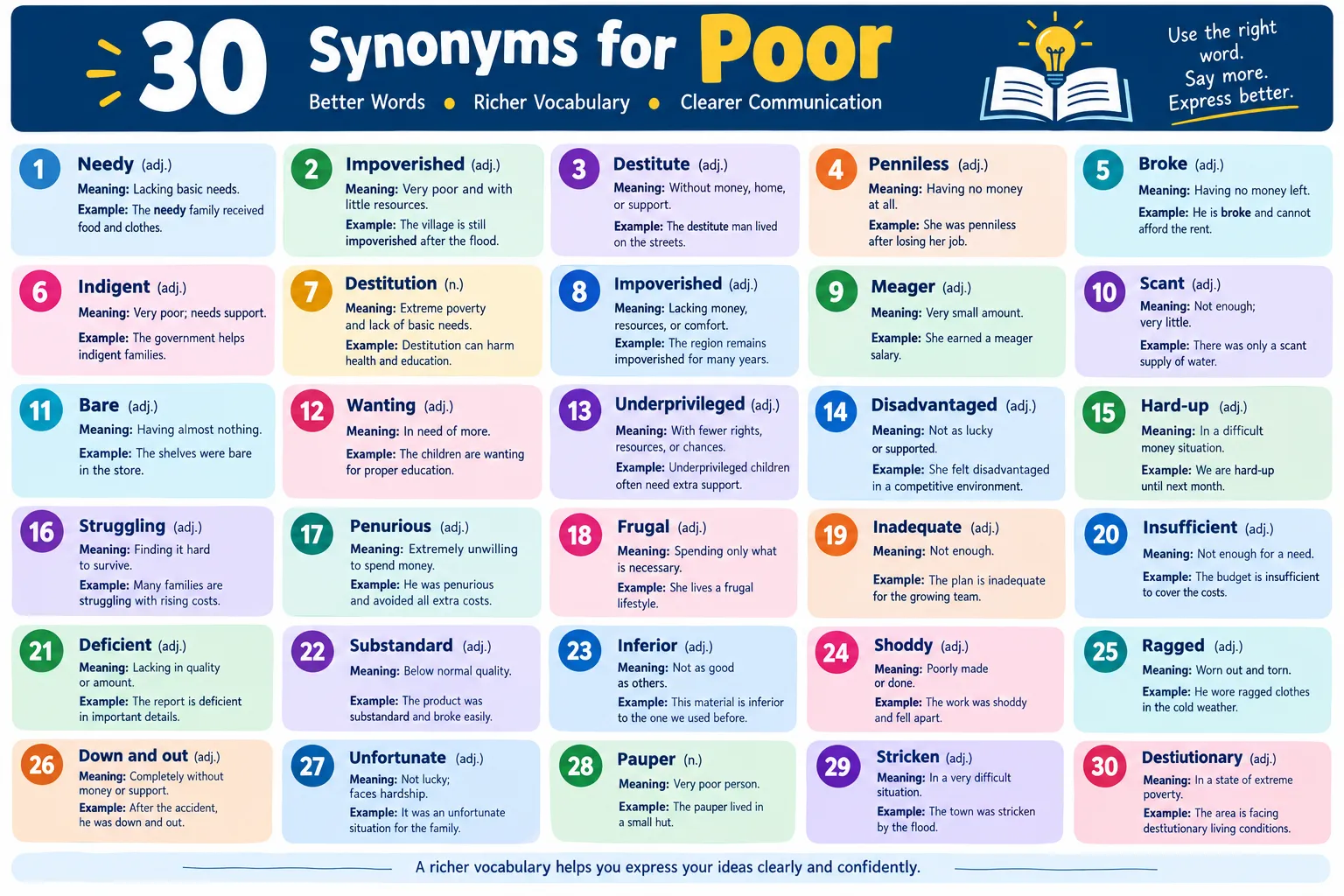 Synonyms for Poor